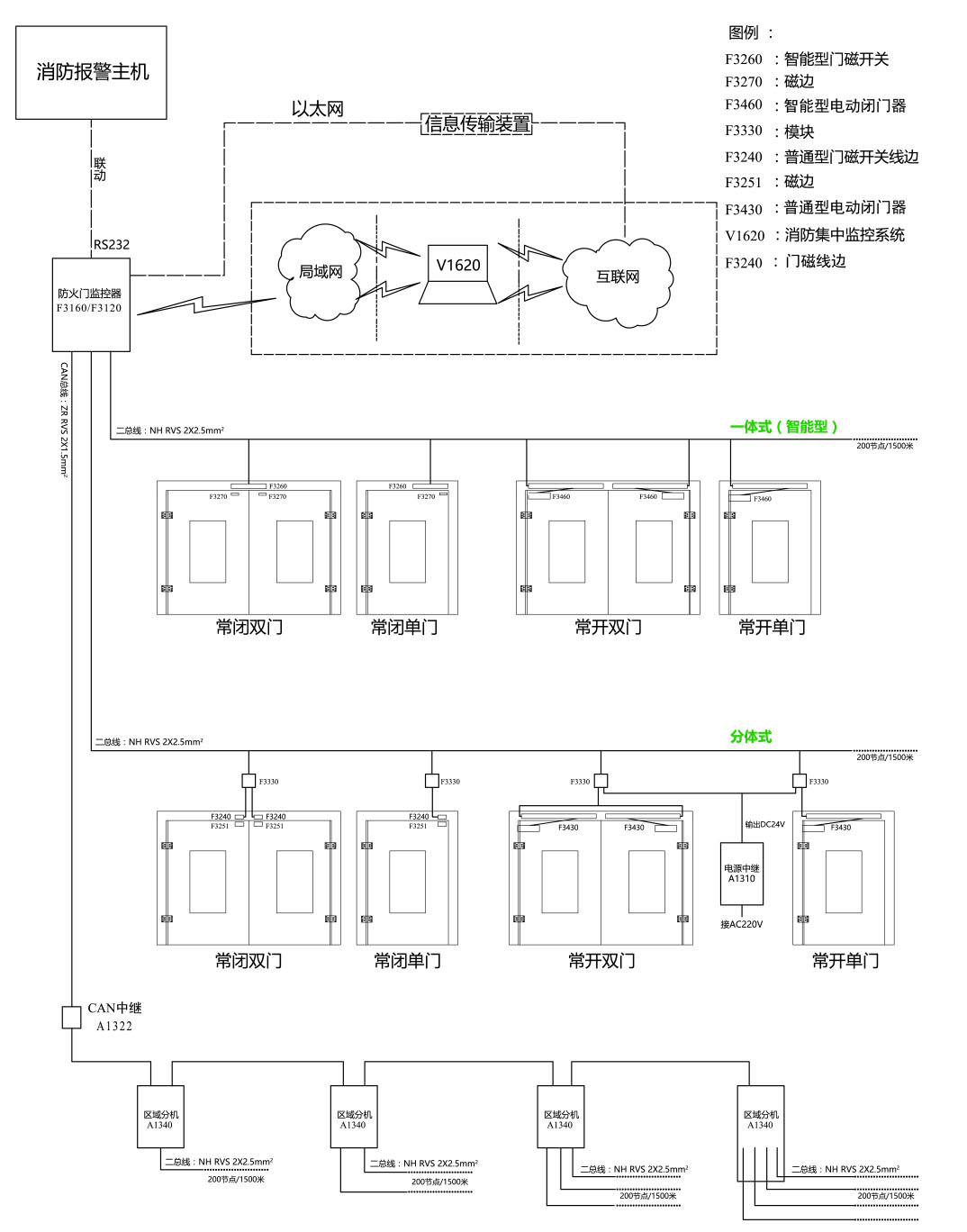 防火門監(jiān)控.jpg